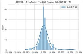 拉开身位 做好准备 本周上演多空香积寺之战！_FIL:COIN