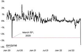 折扣会吸引套利者？我们被套路了吗？_BTC:以太坊最新价格分析