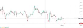 BTC到近三个月来的低点！会开启又一次上涨行情吗？_BTC:ORDI