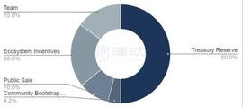 GRAIL新项目FactorDAO，如何参与公售？_Curve:factr币最新价格