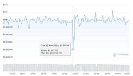 USDT遭Tether冻结，一度脱钩至0.96？_比特币:比特币2013年1000元多少个