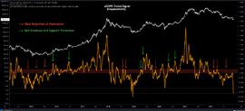 BTC摆脱熊市？大幅上涨蓄势待发？_比特币:SOP