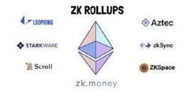 近期最值得你关注的 ZK 赛道！四月上涨_ROLL:zksync币imtoken