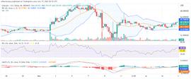 LTC和HBAR价格能够迎来小牛市吗？_LTC:莱特币