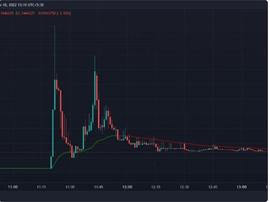 TRX突然狂飙4000% 孙宇晨或成FTX的“救世主”？_FTX:GLYPH Vault (NFTX)