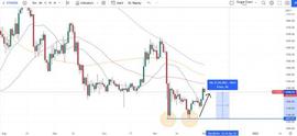 以太坊价格预测——突破 1,300 美元后，ETH 能从这里走高吗？_加密货币:MARKETING价格