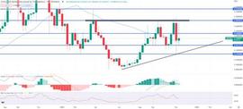 随着世界杯的开始，Chiliz 的价格反而下跌了15%，后续呢？_CHI:Chiliz