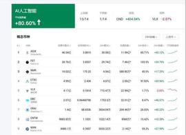 CNTM｜OKX平台AI人工智能板块的代言币，为何最近AI如此火热_CNTM:cntm币可以投资吗