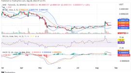 Shiba Inu本周下跌2%，但仍保持第12位_SHI:supertripchain