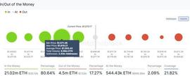 以太坊价格预测 – ETH触及1674美元以及为什么2000美元即将到来_以太坊:ETH