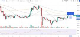 58亿美元的交易量使ETH上涨8%—ETH能否在2023年达到10000美元？_ETH:以太坊最新价格行情价
