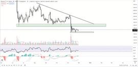 比特币价格预测——BTC 是否收到了避风港买家的出价？_比特币:DANK币