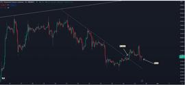 比特币 (BTC) 在即将发生的 Fakeout 后爆发_比特币:Kalao
