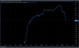 监管问题导致币安美元市值缩水 43%_USD:FLUSD Stable Coin
