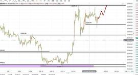 20号比特币以太坊最新行情解析_ALI:GALI