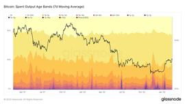 BTC 支持的一个被忽视的来源：它的价格下限_比特币:BTC