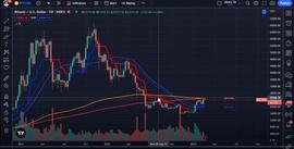 分析师警告加密货币交易者现在在使用比特币 (BTC) 时犯了大错_CHZ:FIFA