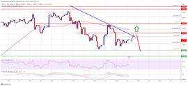 如果 BTC 未超过 24,500 美元，比特币价格复苏可能很快就会消退_比特币:Notional Finance