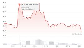 币价过山车、人工干预游戏结果，BNX玩家怒了_BOSS:OSS