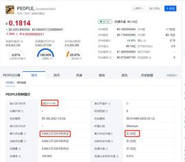 如何规避垃圾项目，寻找十倍币，百倍币_比特币:The People’s Coin