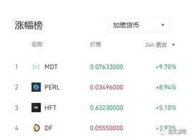 近日大利空事件汇总，这时候稳住的币重点关注_ERG:SILVER