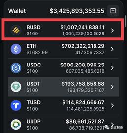 CZ的10亿U转了个空气？去中心化稳定币LQTY 热度爆飙_USD:Lite USD
