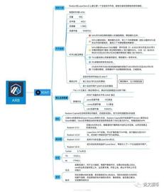 B安钱包概念领涨，新添ARB生态RDNT，越南市场也在关注_C98:Coin Lion