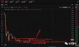 OK会放过它的AI靓仔CNTM？等待拉菲！_CNTM:TOS