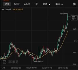 分析:MKR爆拉的原因 及 潜在风险_MKR:Maker