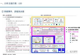 3月份重点关注：LSD跟DeFi结合的套娃玩法_USHI:稳定币