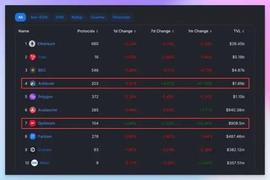 如何利用 DeFiLlama 挖掘未被发现的 10 倍潜力项目_SOL:LanaCoin