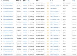 你撸空投我撸你！NFT 巨鲸趁Blur 流动性充裕之际，抛售大量_NFT:Bobcoin