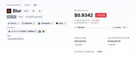 BLUR风险爆发，将会变成泡沫？_STX:opensea币价格
