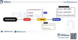 Chiliz 进入EVM兼容时代：用户可参与质押，治理和生态更去中心化_比特币:COIN