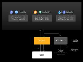 多维度角度解析Arbitrum DEX Camelot为何值得关注？_CAMEL:ame币销毁