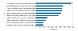 模块化 MEV 系统化整理——Part 1 简介_BTC:USD