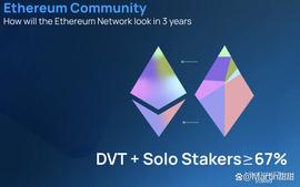 潜力龙头eth质押协议ssv 研报分析_SSV:ssv币创始人