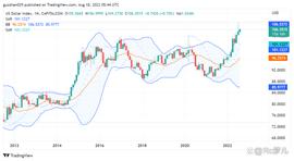 市场反弹见顶回落，一级融资遭遇冰点_BTC:USD