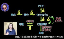 灰度母公司DCG被爆债务危机是否会清算加密资产？_BTC:DCG币