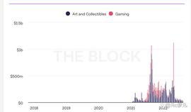 一文了解 Paradigm 领投的 NFT 碎片化协议和聚合器 Tessera_SSE:LLE