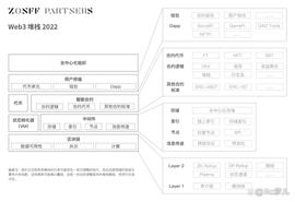 纵向流动性：Web3 网络价值如何互联互通？_区块链:BNODE币