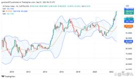 Foresight Ventures 市场周报：加密市场跟随美股，meme 代币抢眼_ETH:LUNC