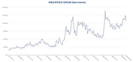无视行情拉锯，这两类账户坚定看空后市｜CFTC 比特币持仓周报_比特币:Squidverse 3D