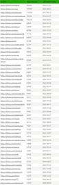 你在网上找不到的关于 Web3 项目及其开发人员的事实_BTC:ViaBTC Token
