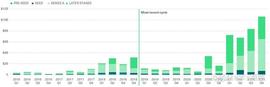 Bitwise 首席投资官：FTX 崩溃改变了什么？无法改变什么？_FTX:Coinbase Pre-IPO tokenized stock FTX