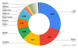 MEV 给以太坊带来了哪些中心化问题？如何改进？_IST:ontologycash