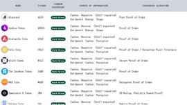 Top 100 加密资产首次环评，Algorand 荣膺榜首，靠谱吗？_加密货币:加密货币是干什么用的