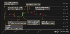 比特币尽管情绪变化但仍保持高价区间─它能否保护趋势线？_BTC:FOMO