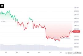 加密市值排名前 5 的加密货币的最新价格预测_BNB:BTC