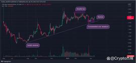 LINK 价格分析：LINK 价格在横向区间内交易？_INK:RPC